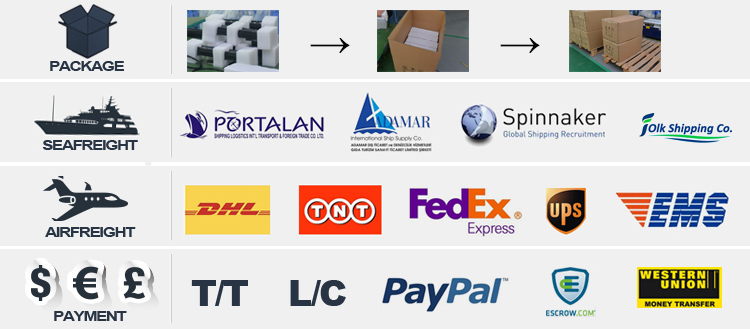 China Wholesale High Low 40w Led Motorcycle Headlight , Best Selling H4 Motorcycle Led Headlight