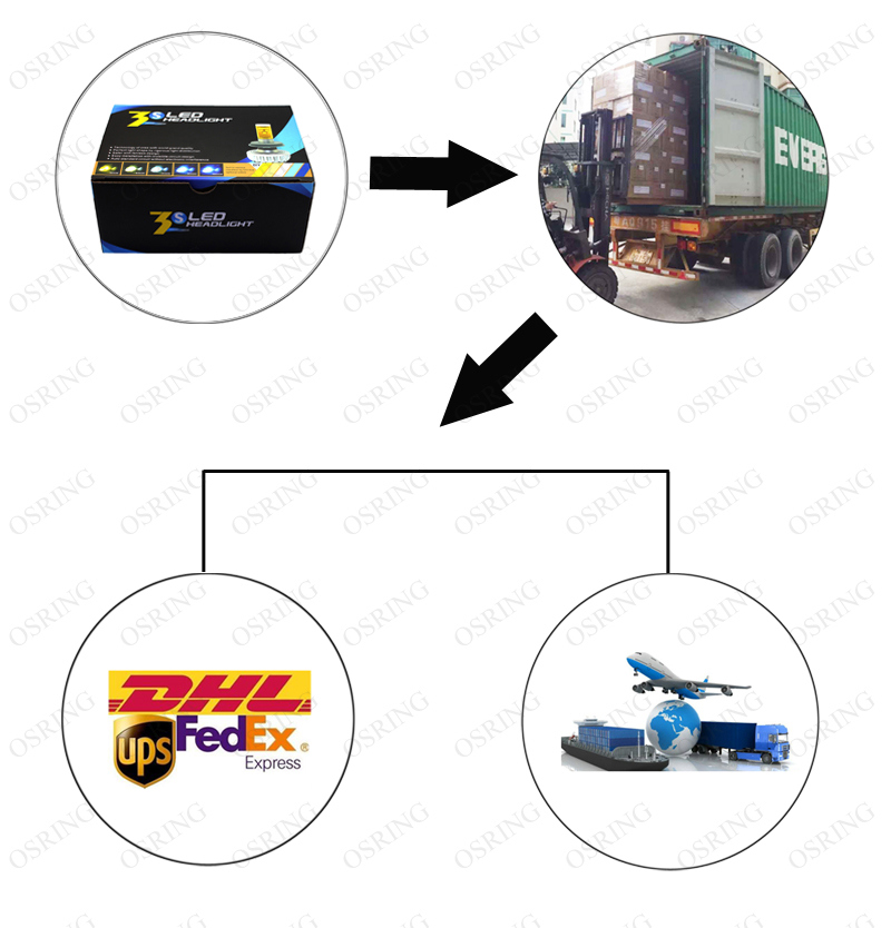 3S packing and shipping