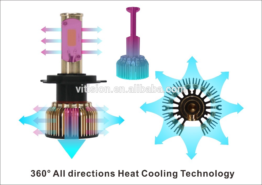 40w 3840lumen per bulb super bright high power led headlight bulb h7