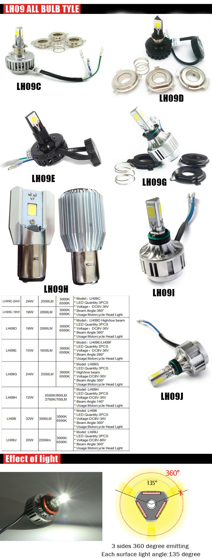 LH09 moto led headlight-1.jpg