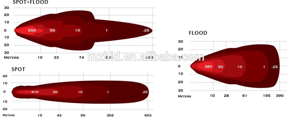 Photometric beam pattern.jpg