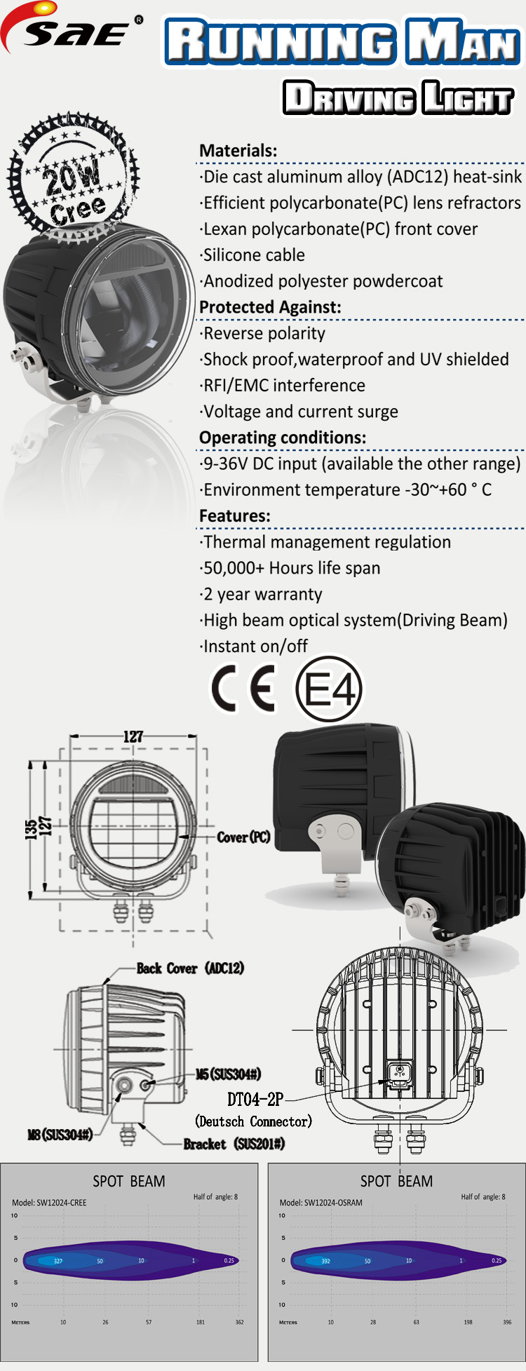 sw12024ledworkpoddrivinglightbarpage2.jpg