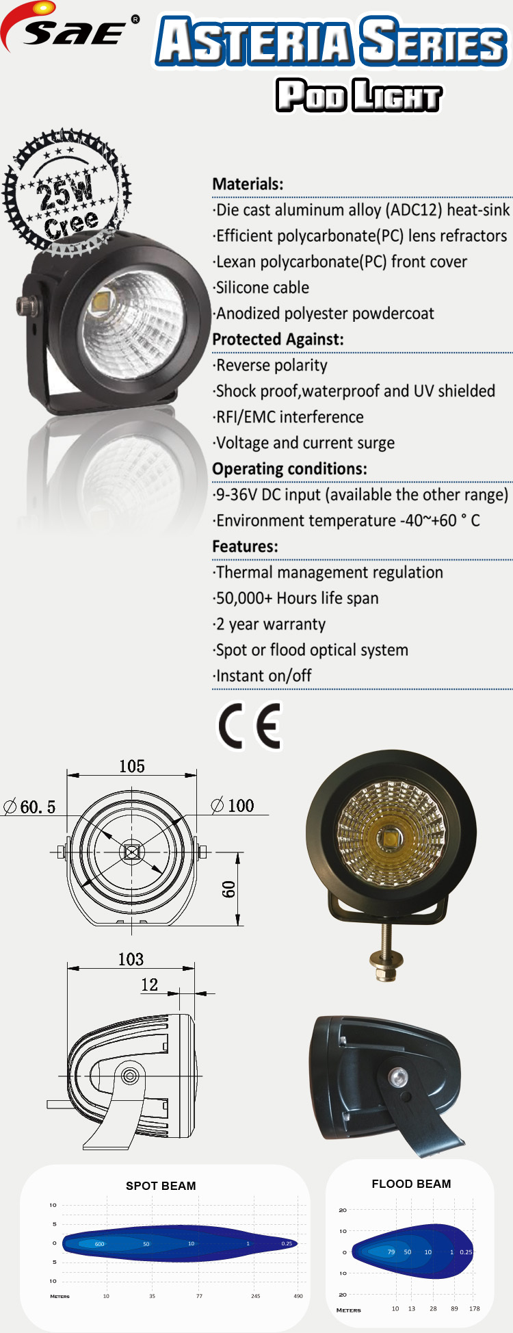 SW12018ledworkpoddrivinglightbarpage2.jpg