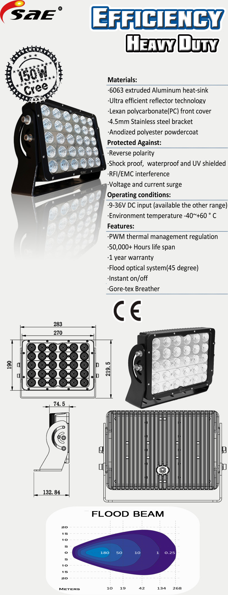 SW12240LEDWORKPODDRIVINGLIGHTBARPAGE2.jpg