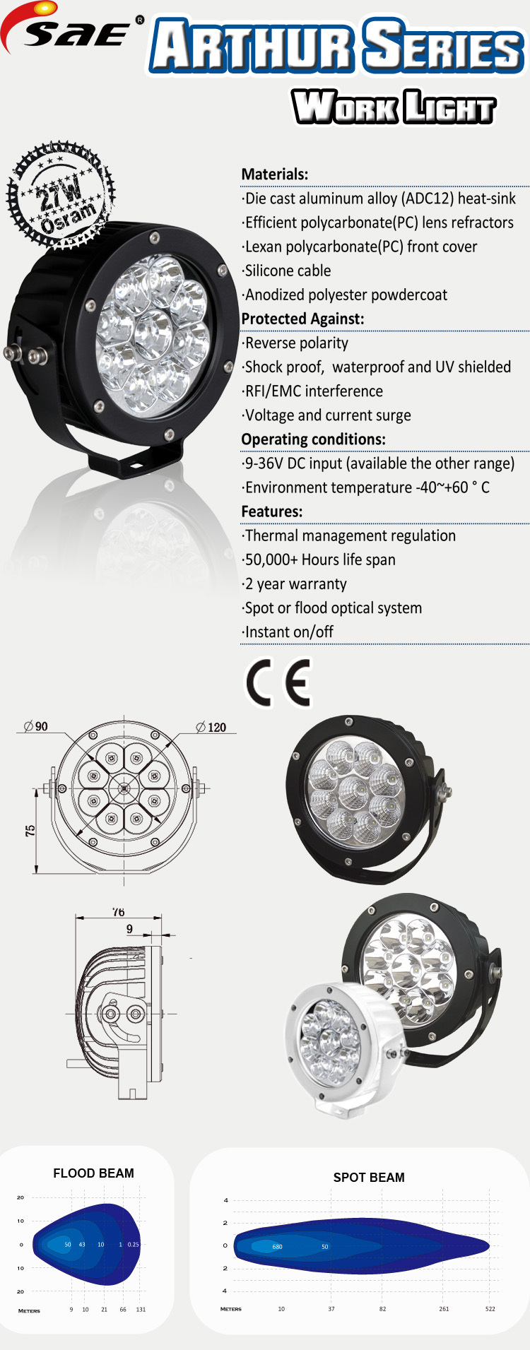 sw12007ledworkpoddrivingledbarpage2.jpg