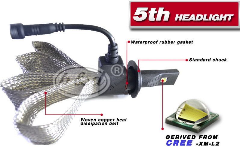 G5 led headlights for car (5).jpg