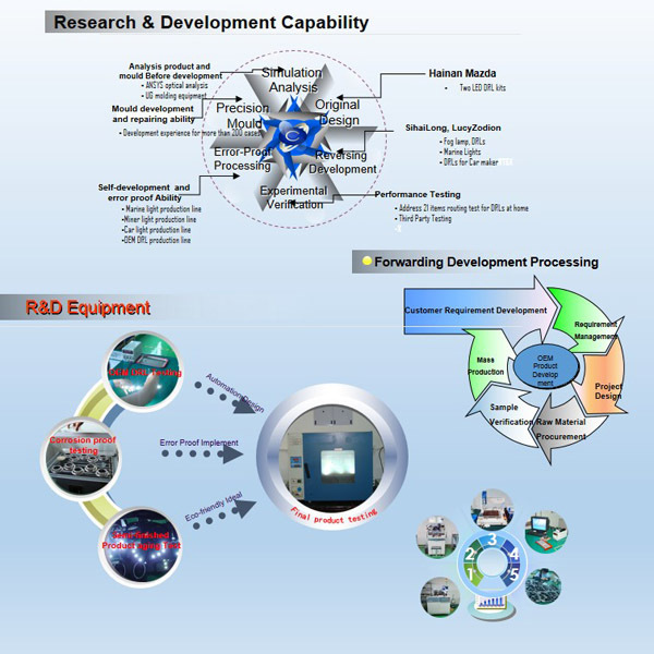 4 Company information led car headlight marine light car led boat underwater light-4