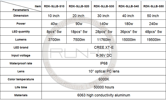 Technical-parameters-of-super-slim-led-light-bar(1).jpg