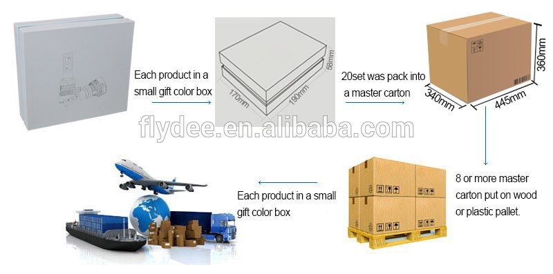 2016 New LED Car Light G8 36W 6000LM LED Headlight Bulb Kit With Cre e XHP50 H4 H7 9005 LED Head Lamp For Car Toyota Accessories