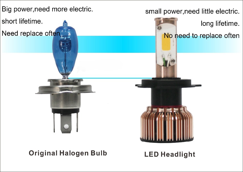 40w 3840lumen per bulb super bright high power led headlight bulb h7