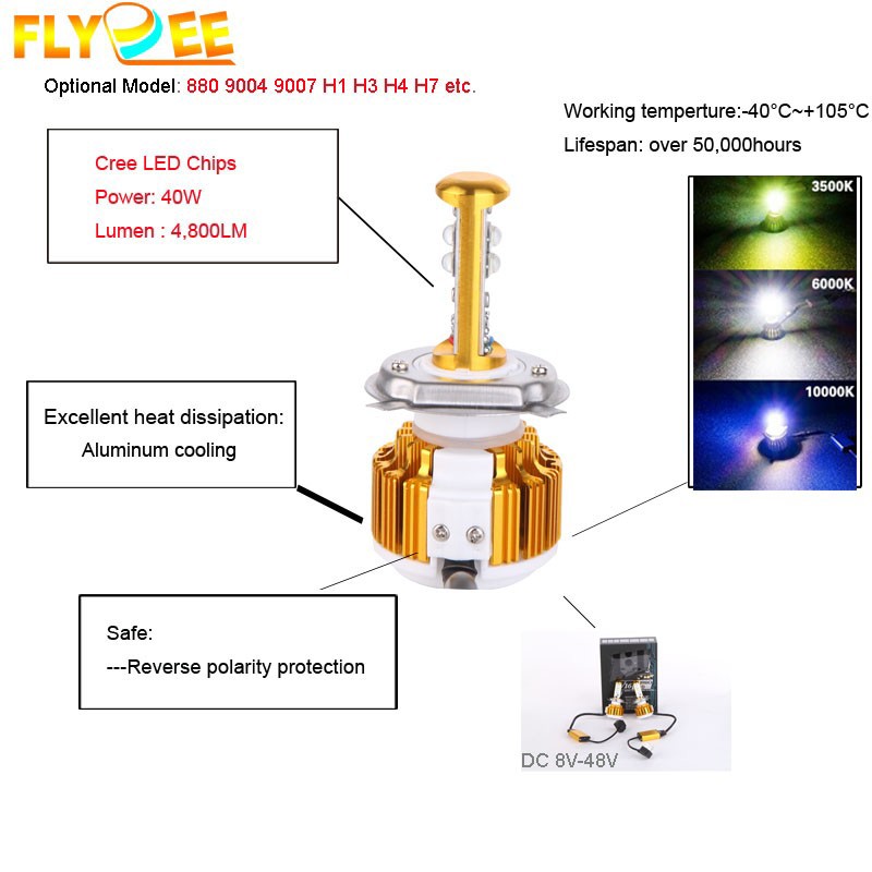 led car headlight,led auto headlight,led headlight kit
