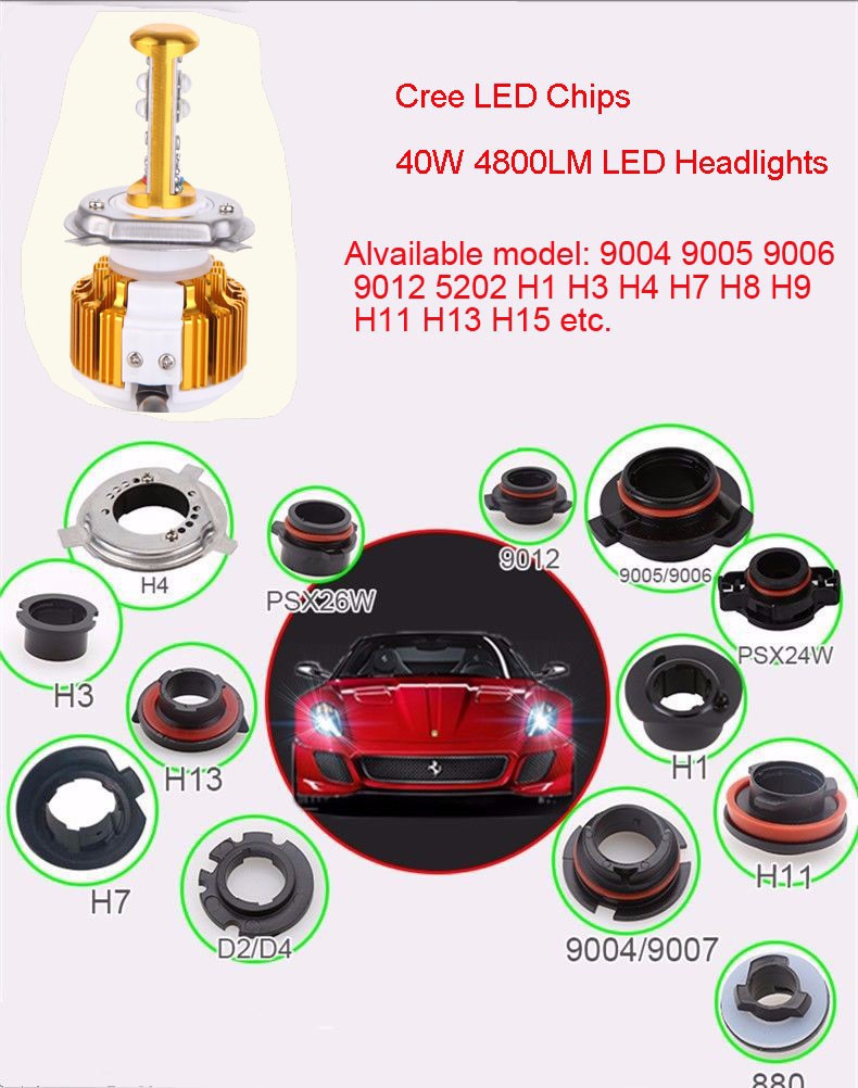 led car headlight,led auto headlight,led headlight kit