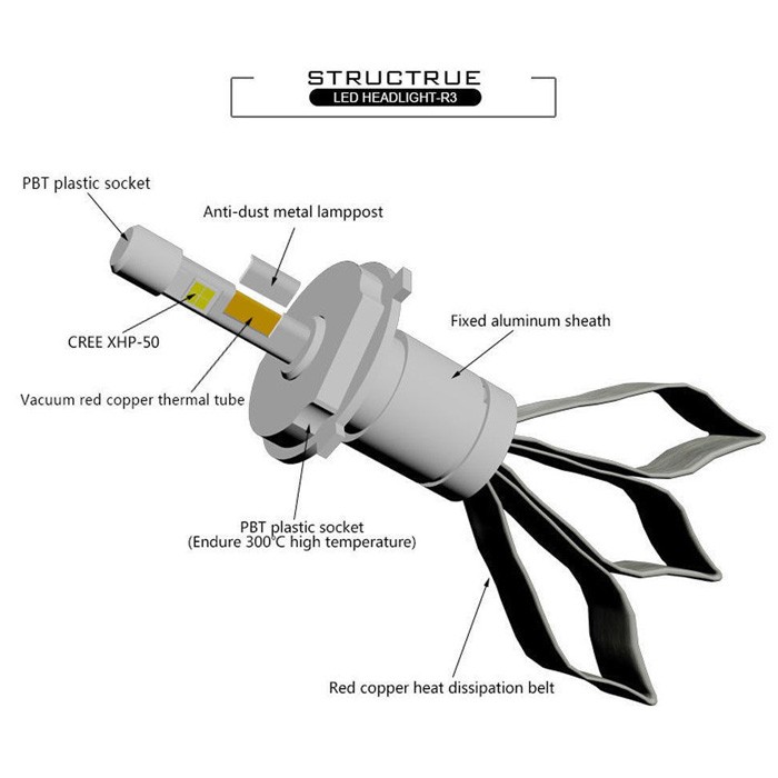 R3 H4 Hi lo beam 40W fanless 4800lm LED headlight(1).jpg