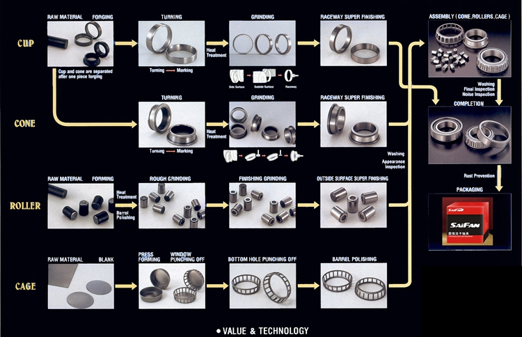 SaiFan BEARING1