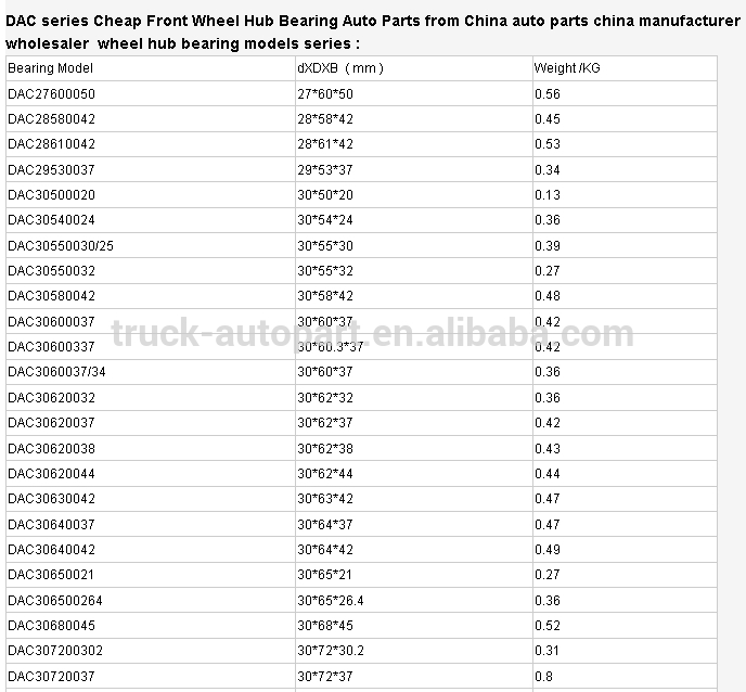 wheel hub bearing .jpg