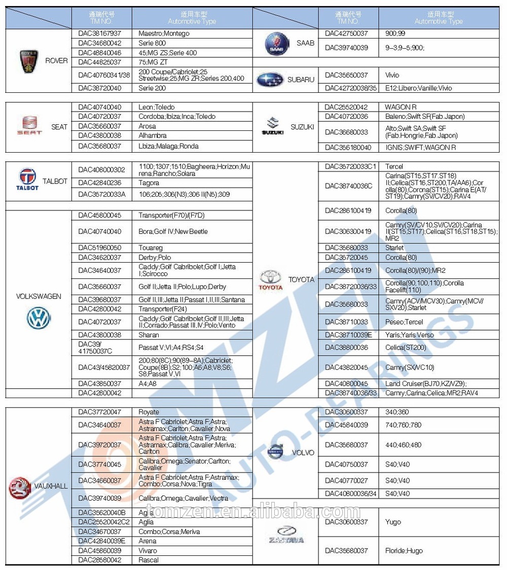 DAC-3