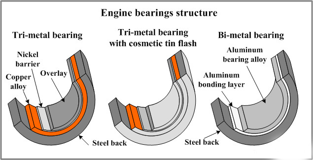 engine bearing structure.jpg