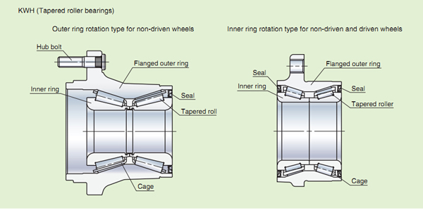 KWH type.jpg