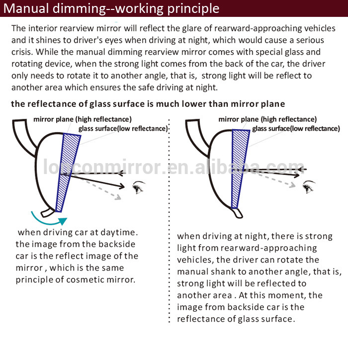 06EV-043LAE-Manual dimming working.jpg