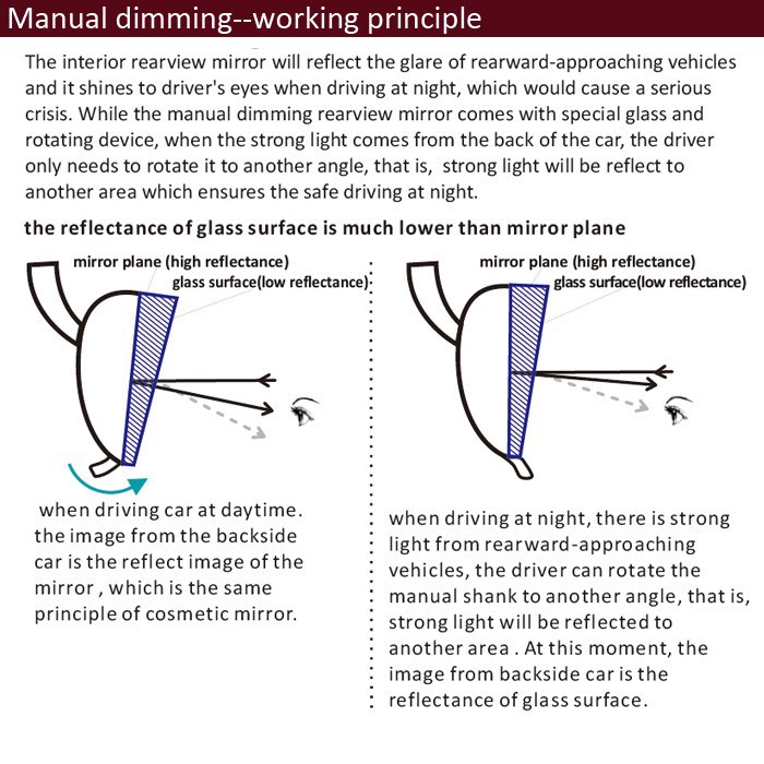 06EV-043LAE-Manual dimming working.jpg