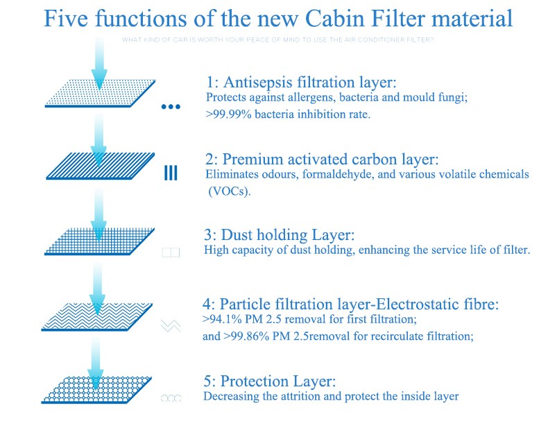 Cabin Filter Plus 6.jpg