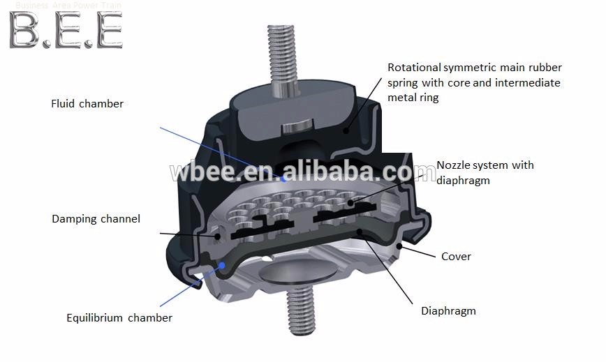 Hydraulic Engine Mount.jpg