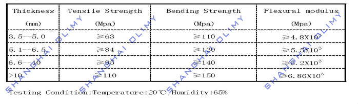 Properties of Hand Layer-up FRP with .jpg