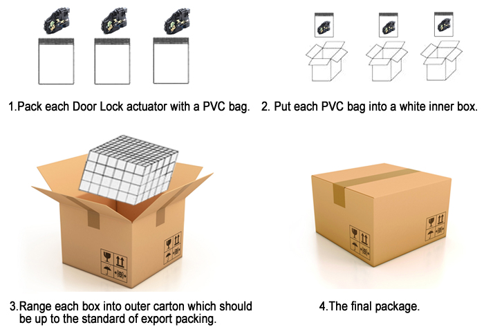 Door Lock actuator