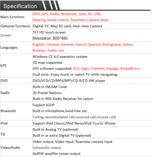 Suzuki Swift Car Multimedia Player.png