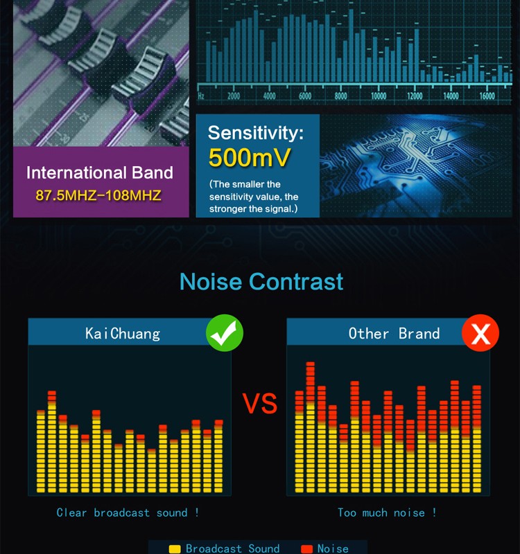 VW  Crafter Car Radio