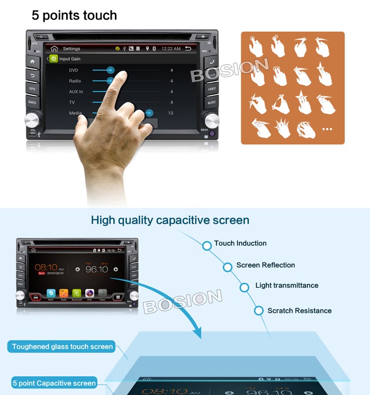 Android Universal Double Din Car Radio DVD GPS Navigation Audio Stereo Multimedia Head Unit BX-410 (4).jpg