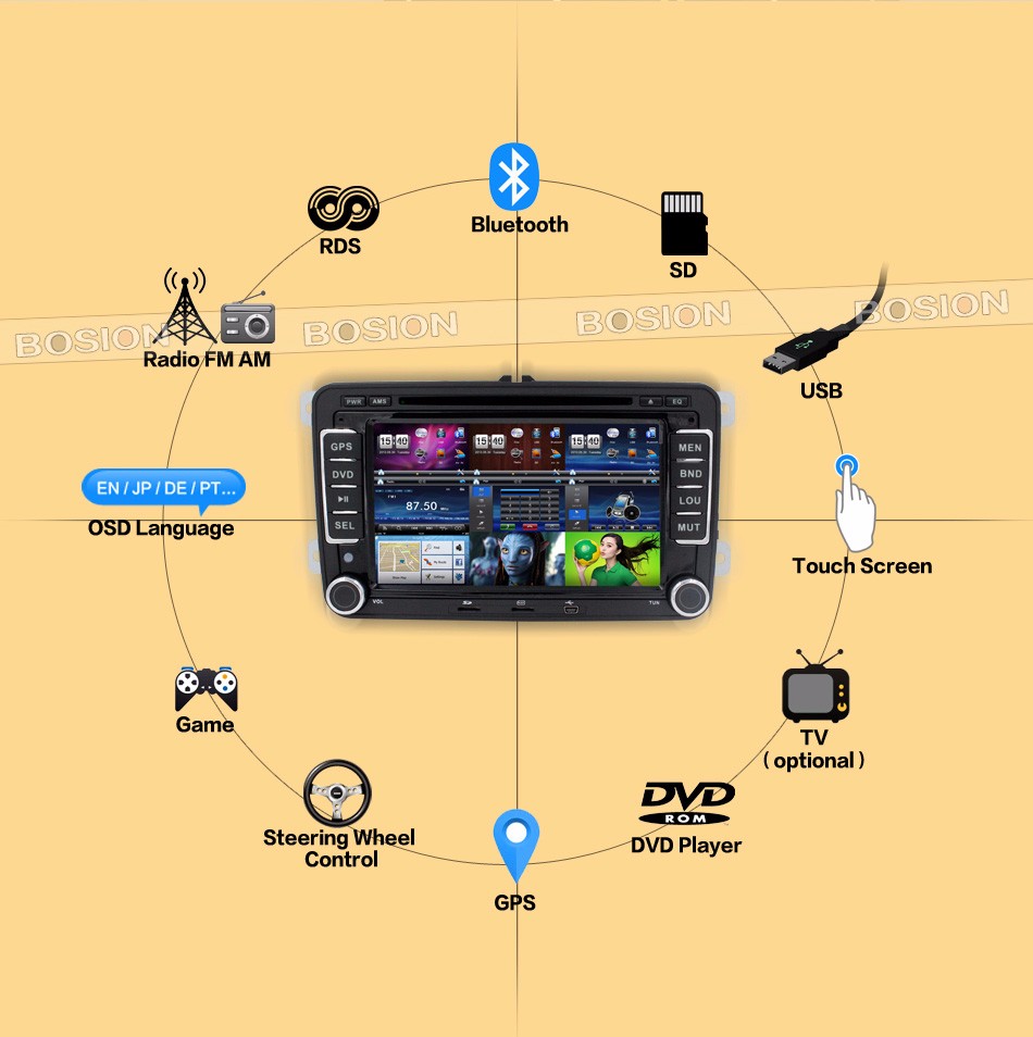 VW  Crafter Car Radio