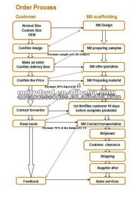 Order Process.jpg