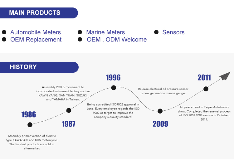 RICO gauge Electrical Oil fuel Pressure Sensor for air pressure gauge