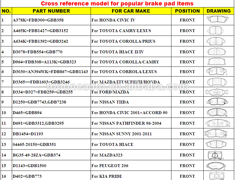 Brake Pad For Mercedes Benz 