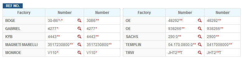 Wholesale automotive shock absorber for chery ,lifan,geely,Great wall ,Toyota,Hyundai,JAC,MG,BYD ,Peugeot