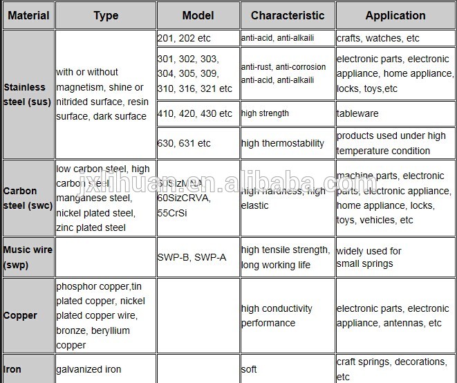 material type.jpg