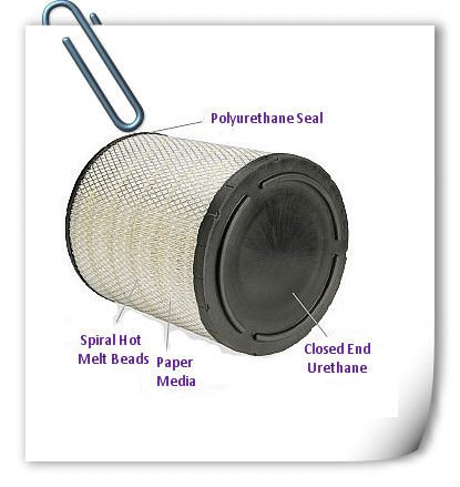 Air Filter Material