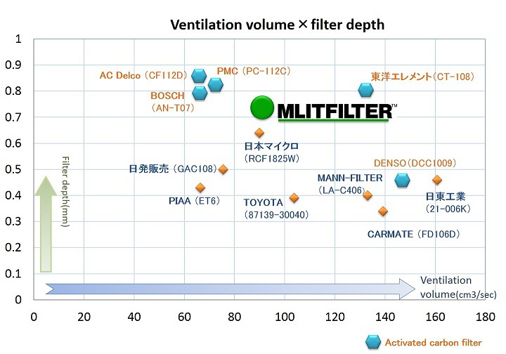 ventilation