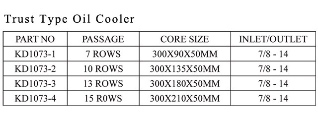 Trust Type Oil Cooler List