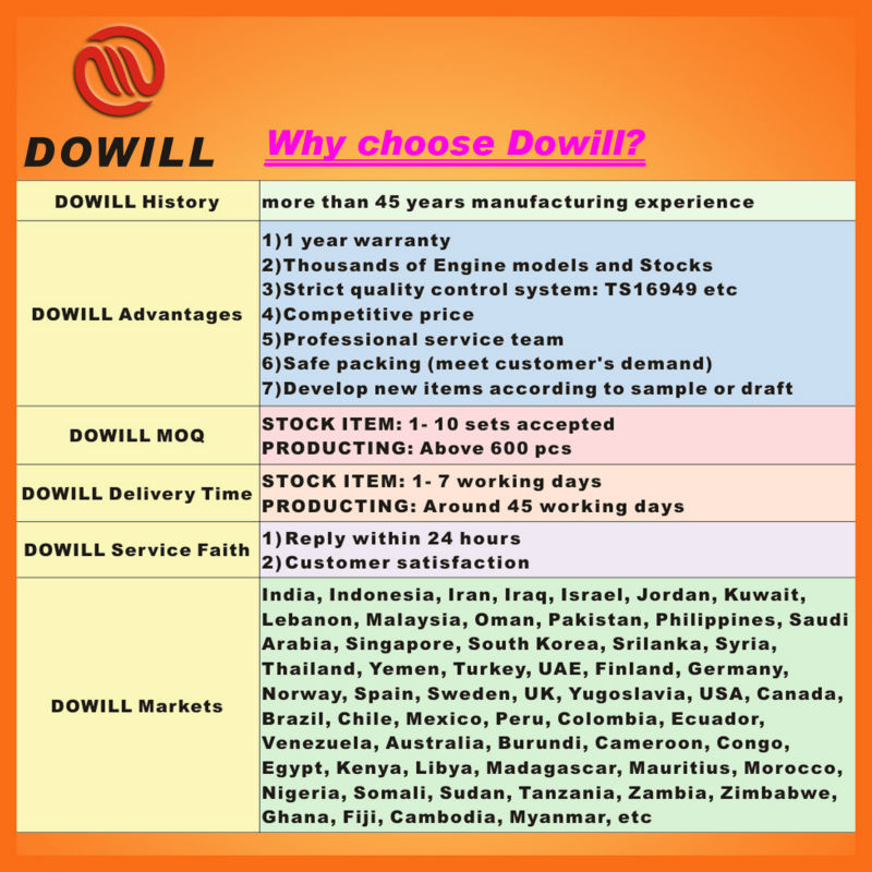 DOWILL001