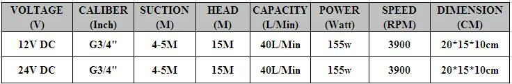 YTB-40 Parameters.JPG