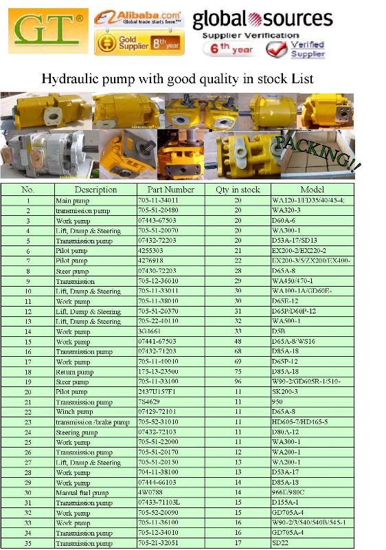 Stock List for Hydraulic Pump 11__1.jpg