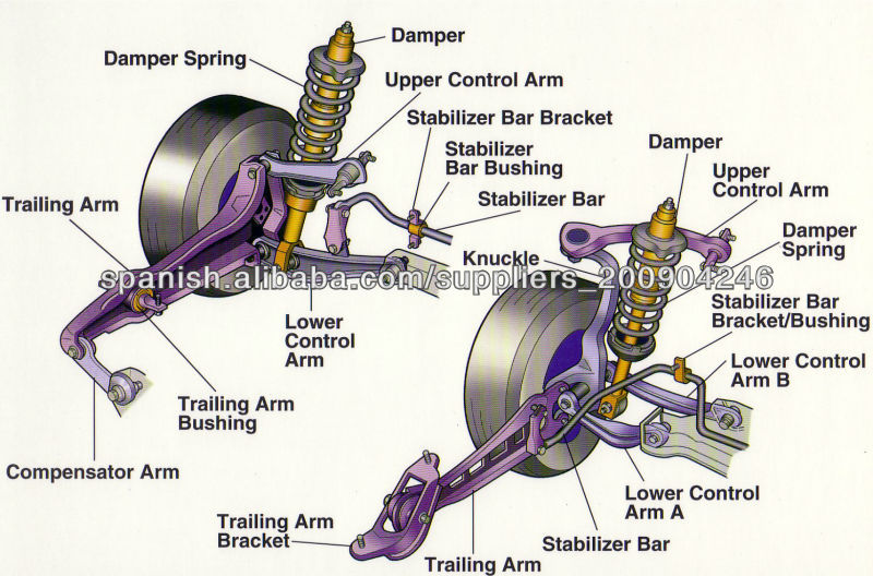 suspension system