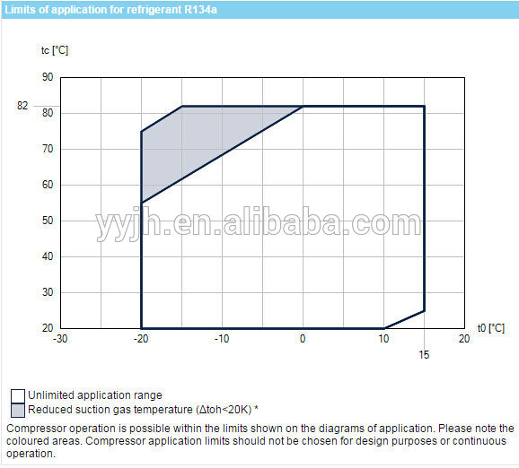 Bock fk40 compressor Wholesale,Bus air conditioner compressor price list,Piston air compressor manufacturer