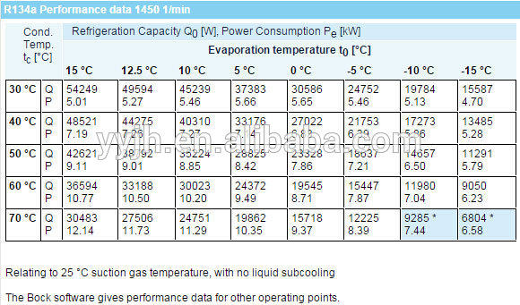 Bock fk40 compressor Wholesale,Bus air conditioner compressor price list,Piston air compressor manufacturer