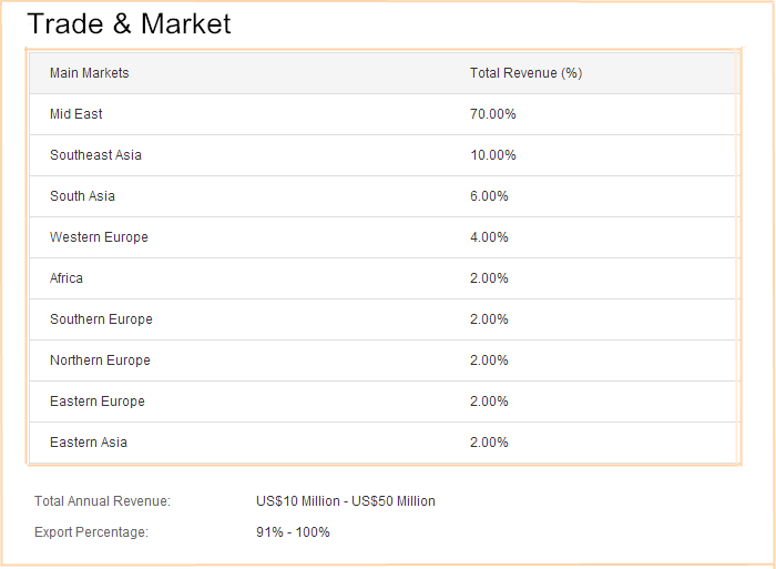 SYBL Brand Excavator Engine Mounting DH200-3 Engine Cushion