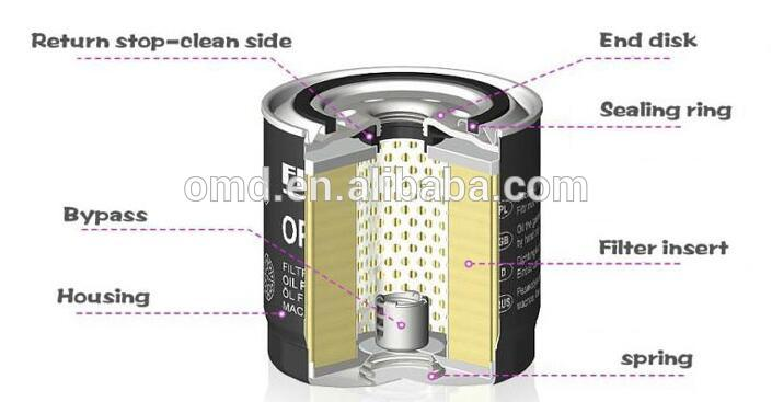 OIL FILTER INNER STRUCTURE.png