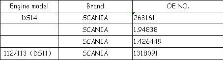 SCANIA OIL PUMP.jpg