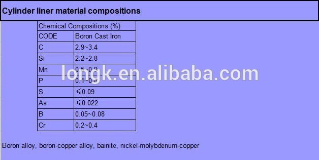 cylinder liner materials